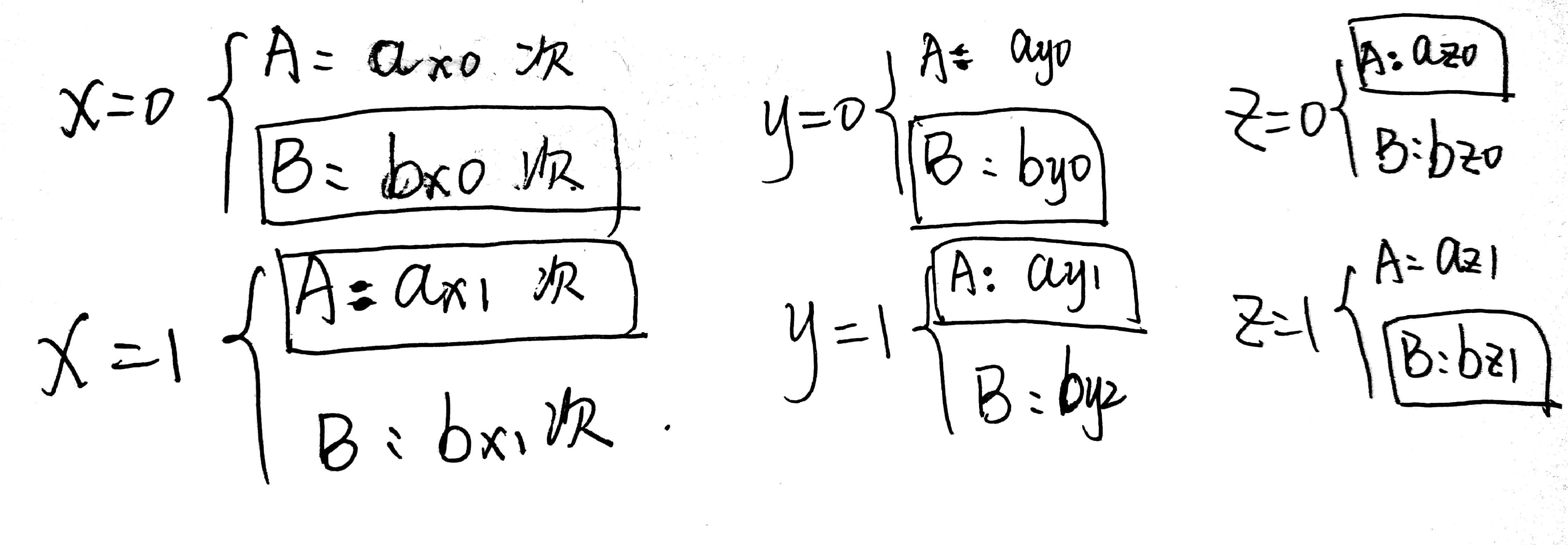 技术图片