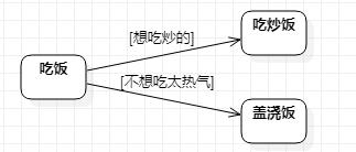 UML笔记 - 活动图