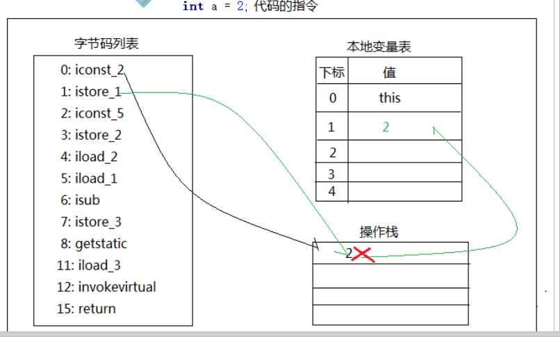 技术图片