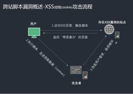 技术图片