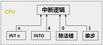 技术图片