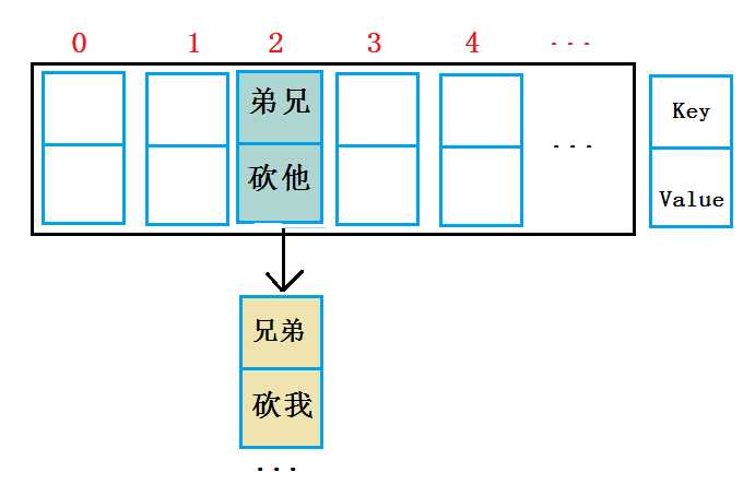 技术图片