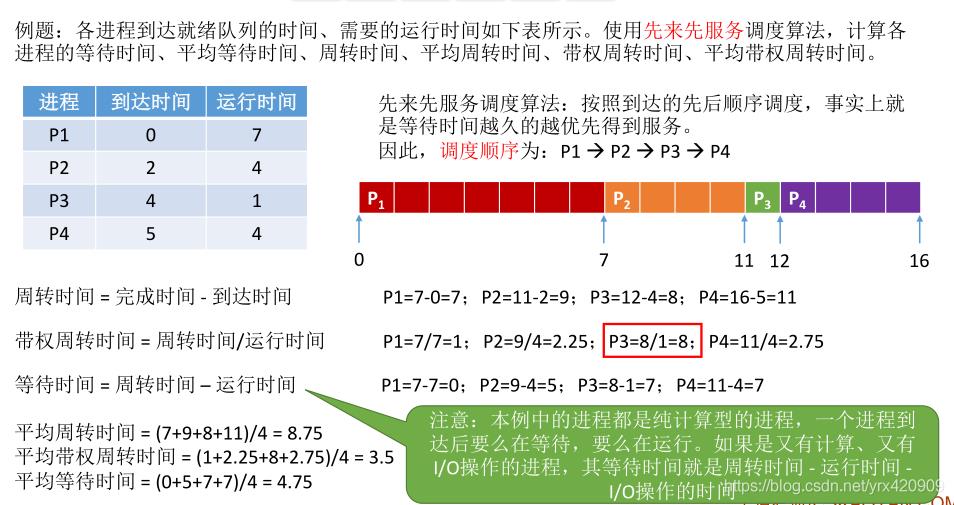 **加粗样式**