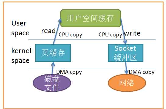 技术图片