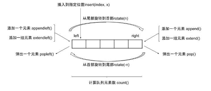 技术图片