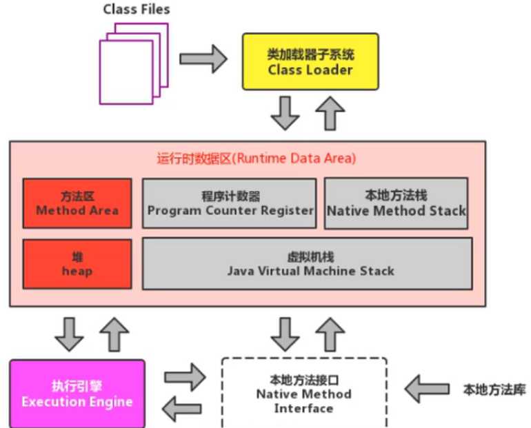 技术图片