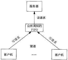 技术图片