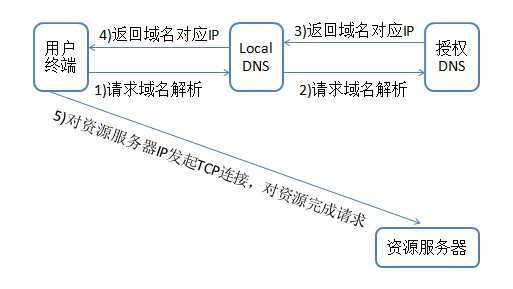 技术图片