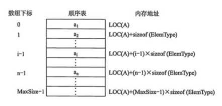 技术图片