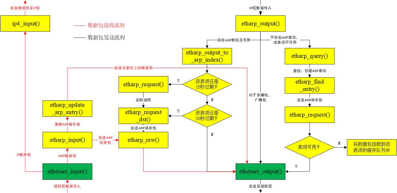 技术图片