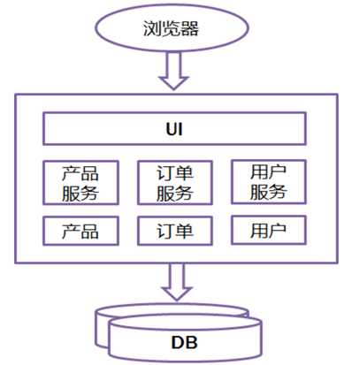 技术图片