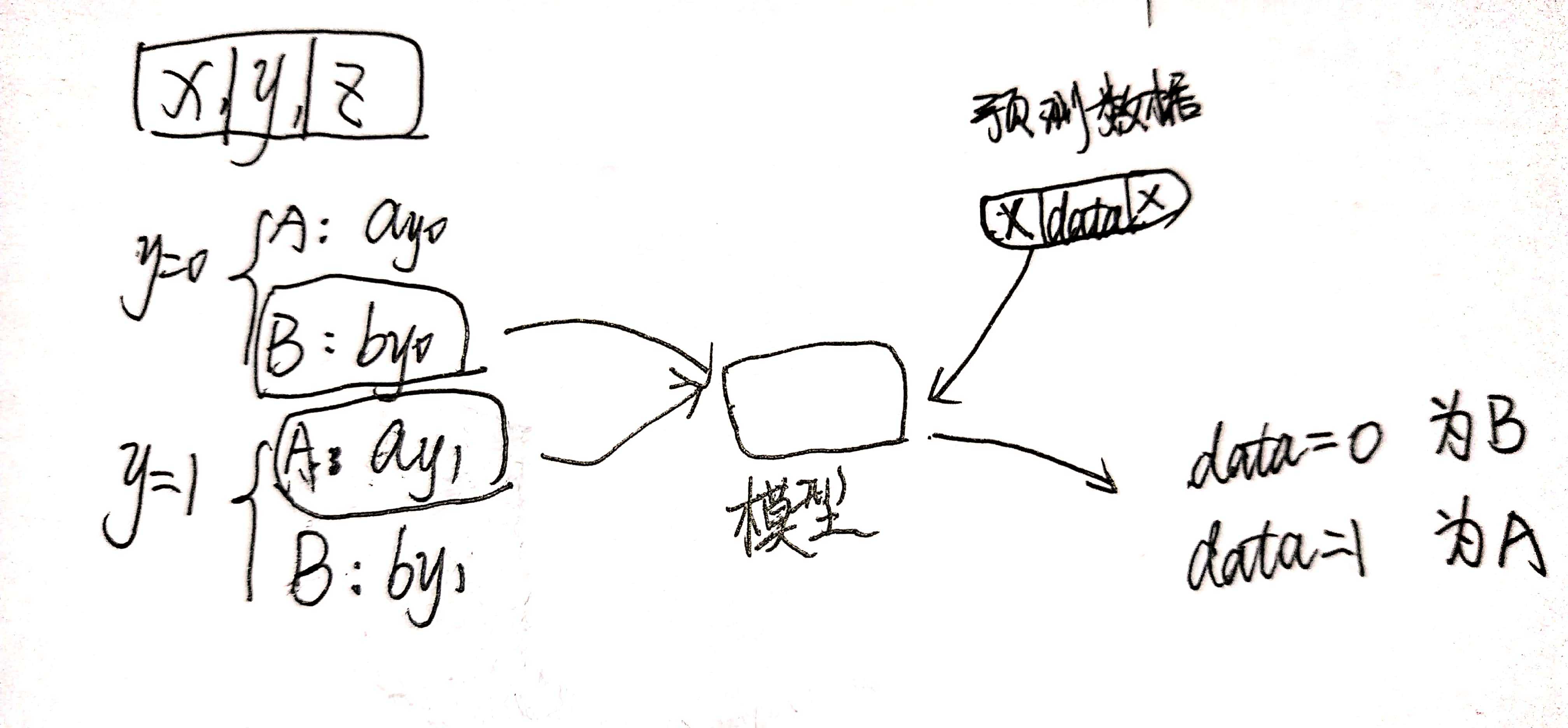 技术图片