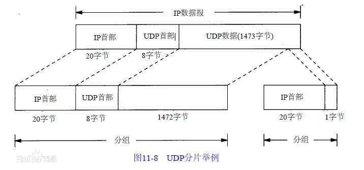 技术图片