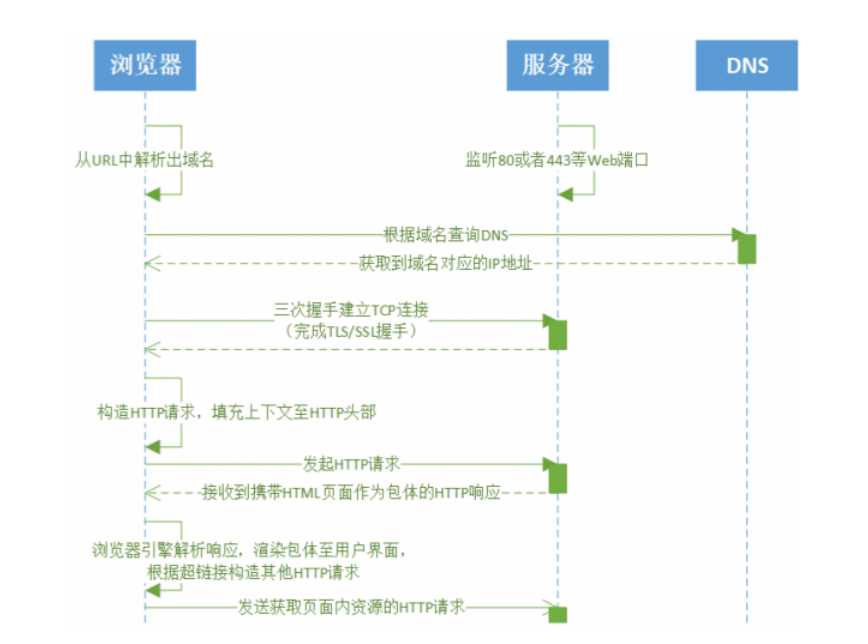 技术图片