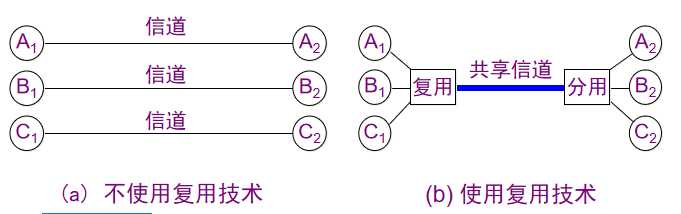 技术图片