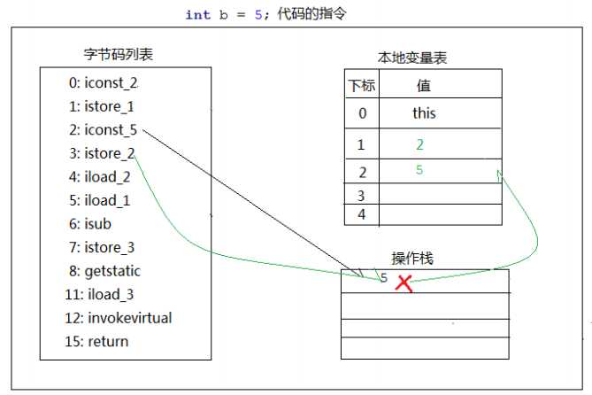 技术图片