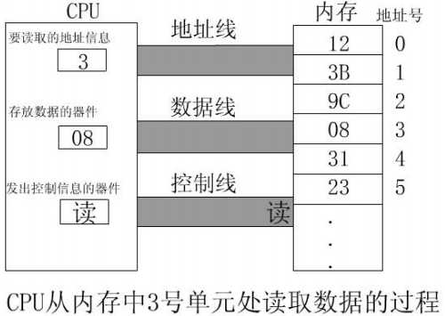 技术图片