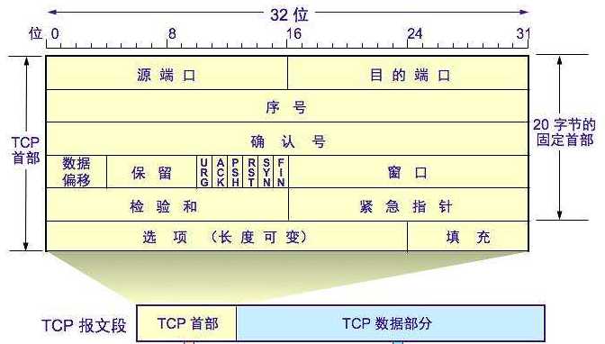 技术图片