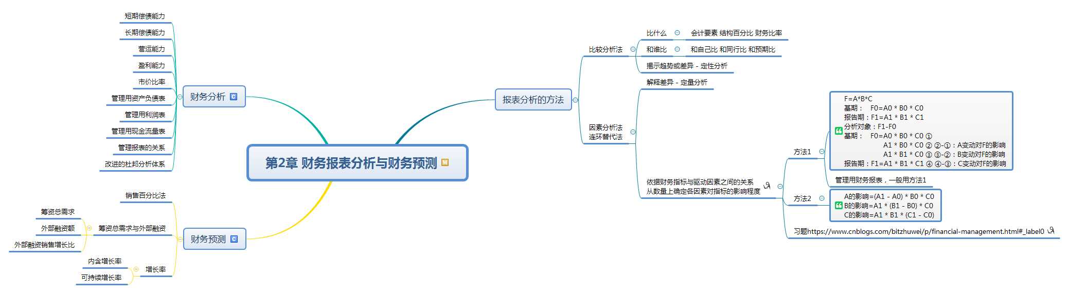 技术图片