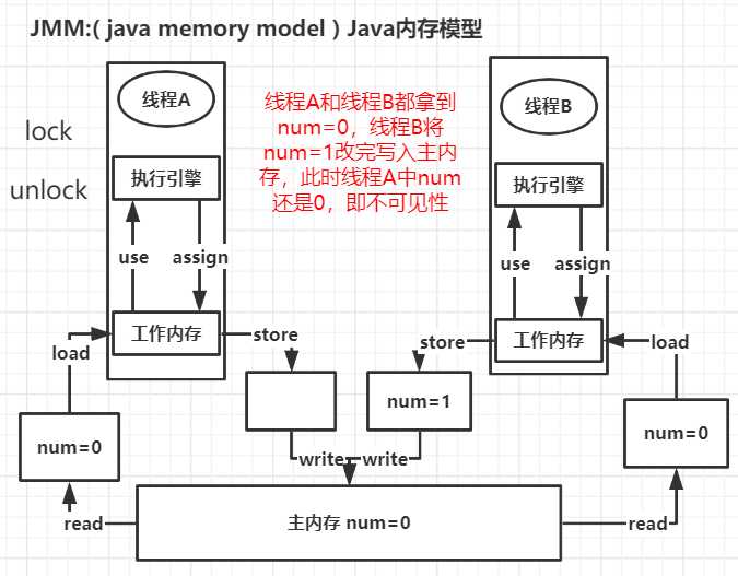 技术图片