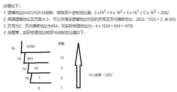 技术图片