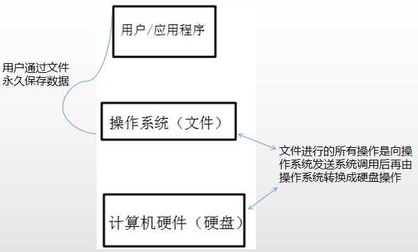 技术图片