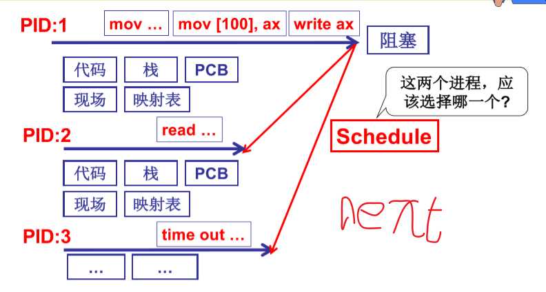 技术图片