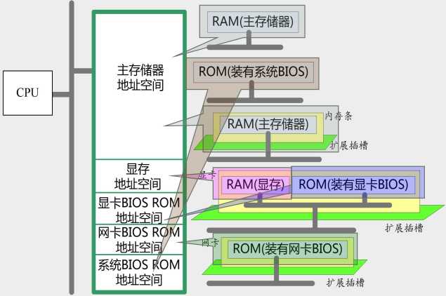 技术图片