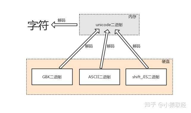 技术图片