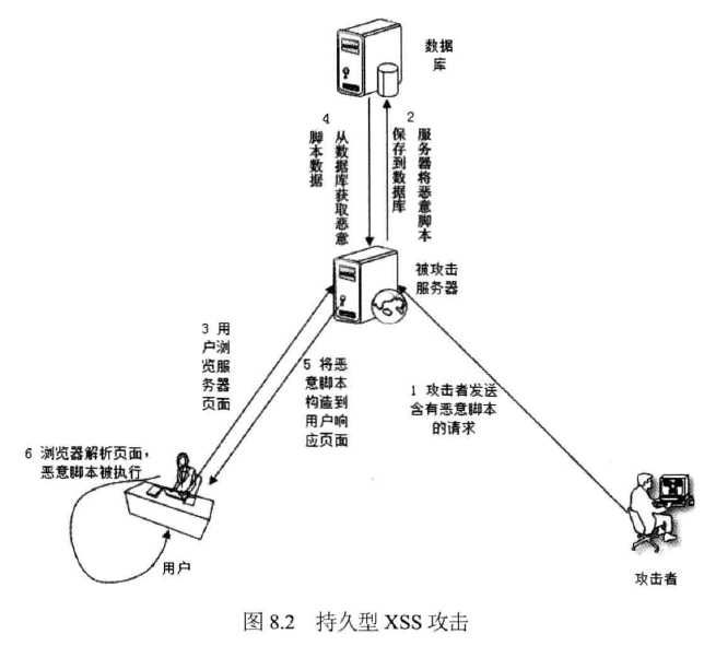 技术图片