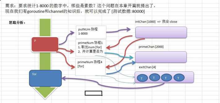 技术图片