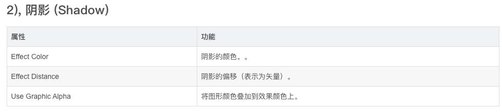 阴影介绍