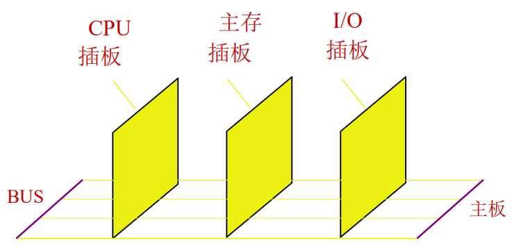 技术图片