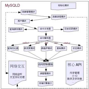 技术图片