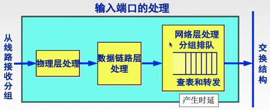 技术图片