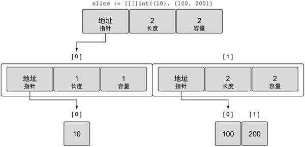 技术图片