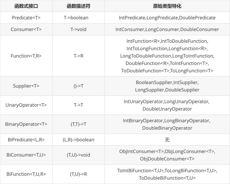 陈怡霖：Java 的函数式接口