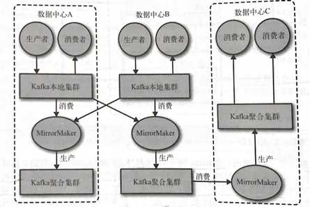 技术图片