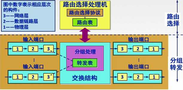 技术图片