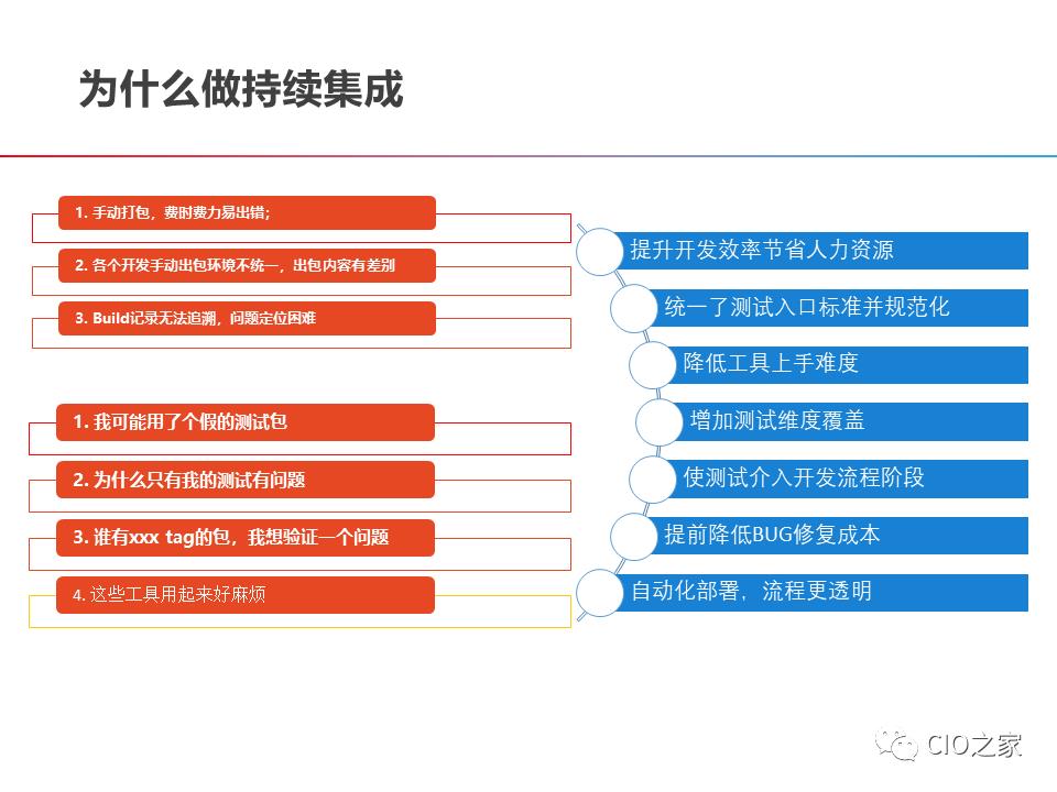 DevOps的构建之路