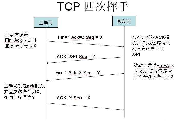 技术图片