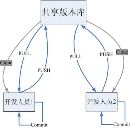 技术图片