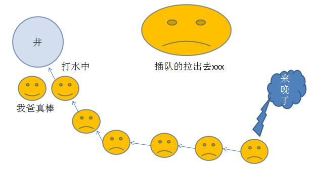 同家人一起打水