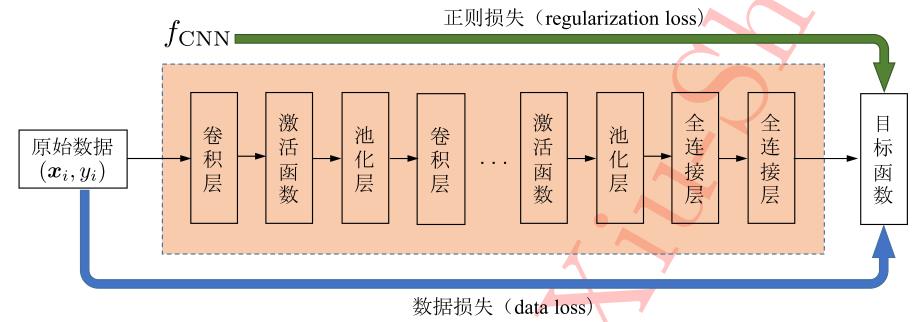 技术图片