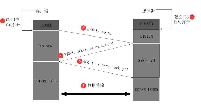 技术图片