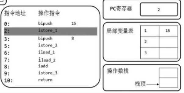 技术图片