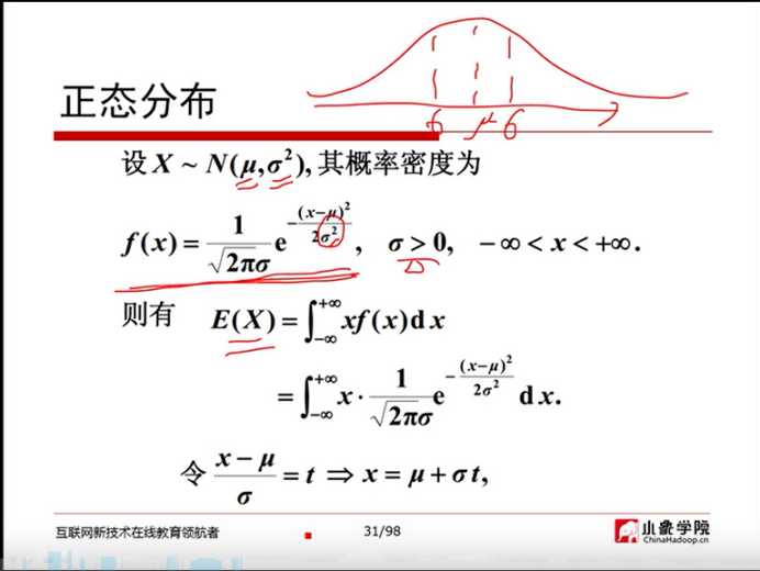 技术图片