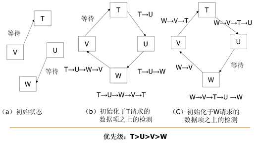 技术图片