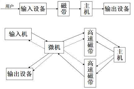 技术图片