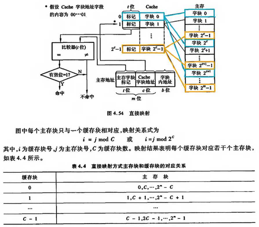 技术图片